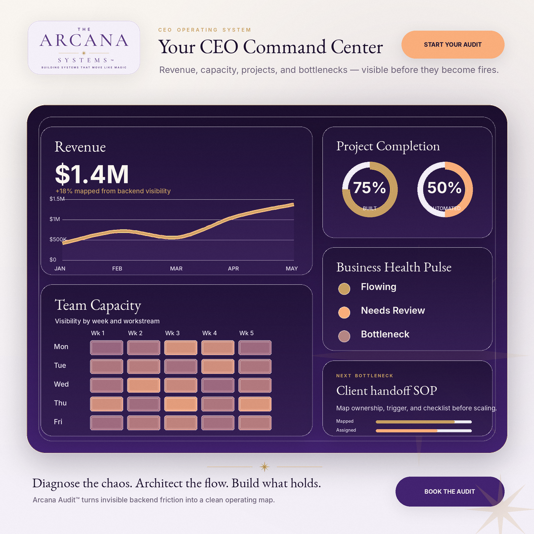 Executive dashboard buildout preview