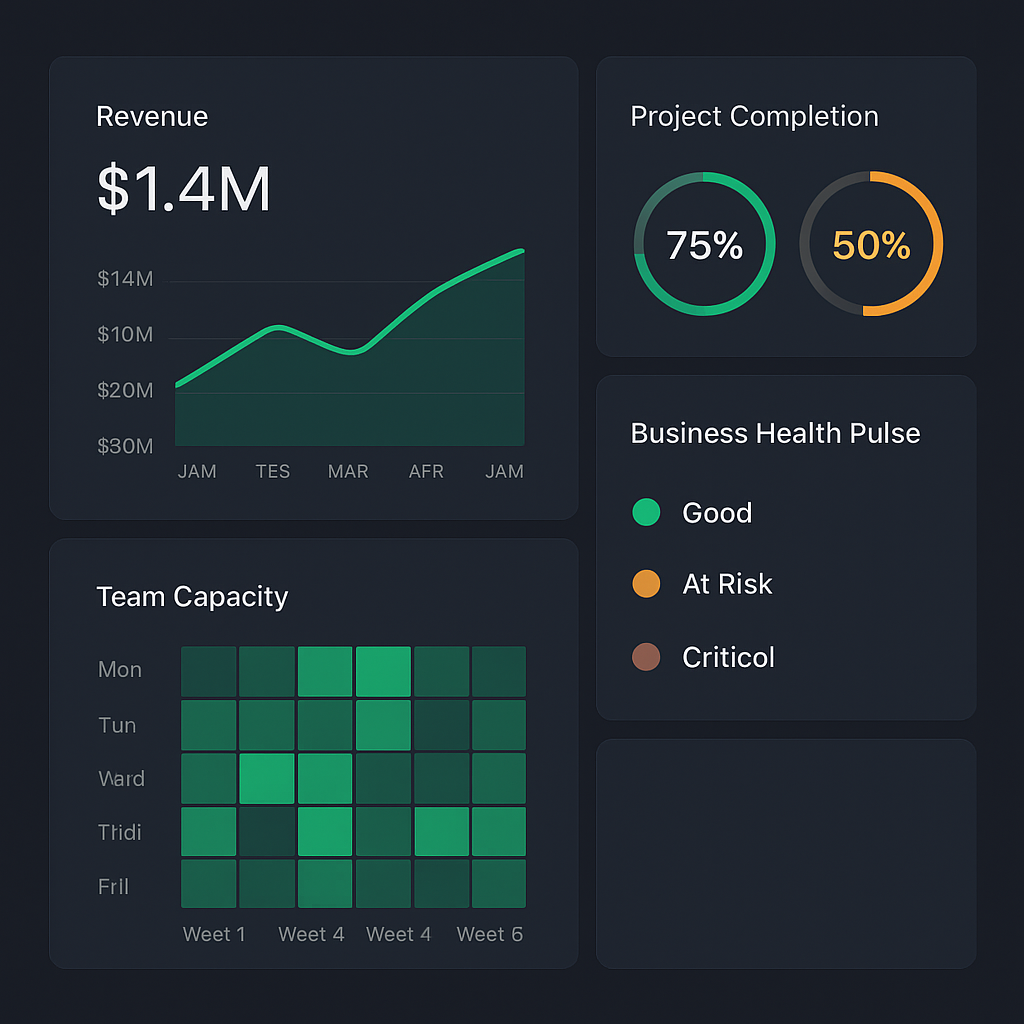 CEO Command Center Dashboard